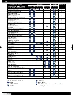 Preview for 12 page of Polini XP 65 R Use And Maintenance Manual