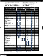 Preview for 34 page of Polini XP 65 R Use And Maintenance Manual