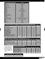 Preview for 35 page of Polini XP 65 R Use And Maintenance Manual