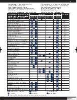 Preview for 45 page of Polini XP 65 R Use And Maintenance Manual