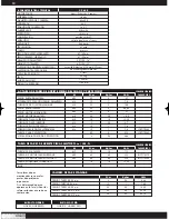 Preview for 46 page of Polini XP 65 R Use And Maintenance Manual