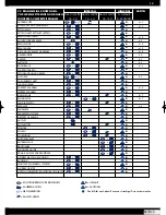 Preview for 57 page of Polini XP 65 R Use And Maintenance Manual