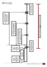 Preview for 12 page of Politec ALES 120 Quick Start Manual