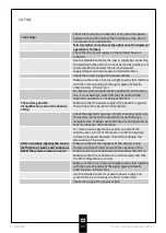 Preview for 22 page of Politec ALES QUAD 160 Installation And Mounting Manual