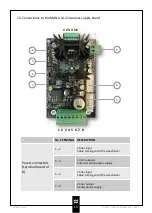 Preview for 19 page of Politec MANA DT SMA Installation And Mounting Manual