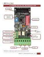 Preview for 13 page of Politec PARVIS WS SMA Technical Manual