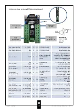 Preview for 14 page of Politec Sandor Dual Installation And Mounting Manual