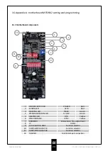 Preview for 24 page of Politec Sandor Dual Installation And Mounting Manual