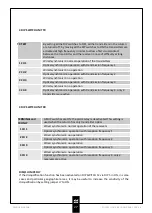 Preview for 27 page of Politec Sandor Dual Installation And Mounting Manual