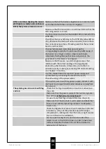 Preview for 35 page of Politec Sandor Dual Installation And Mounting Manual