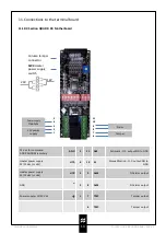 Preview for 14 page of Politec SANDOR QUAD ESA SMA Installation And Mounting Manual