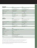 Preview for 9 page of Polk Audio CSiA4 Brochure & Specs