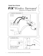 Preview for 2 page of Polk Audio F/X Wireless Surround Owner'S Manual