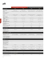 Preview for 14 page of Polk Mono Monitor XT15 Owner'S Manual