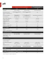 Preview for 64 page of Polk Mono Monitor XT15 Owner'S Manual