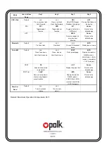 Preview for 4 page of Polk Mono PRC200BC Installation And Operation Manual