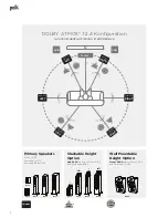 Preview for 28 page of Polk Mono Reserve R900 Owner'S Manual