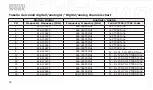 Preview for 30 page of POLMAR DIGITAL WORK PMR446 Instruction Manual