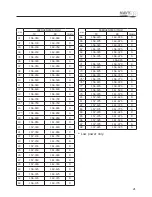 Preview for 22 page of POLMAR NAVY-08 User Manual