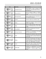 Предварительный просмотр 45 страницы POLMAR RX-1300 User Manual