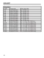 Preview for 12 page of POLMAR SMART PMR446 User Manual