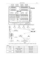 Preview for 27 page of Polon-Alfa 4000 Operation And Maintenance Documentation