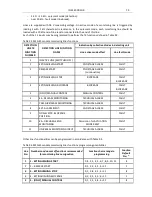 Preview for 79 page of Polon-Alfa 4000 Operation And Maintenance Documentation