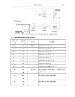 Preview for 113 page of Polon-Alfa 4000 Operation And Maintenance Documentation