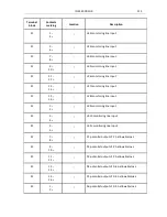 Preview for 115 page of Polon-Alfa 4000 Operation And Maintenance Documentation