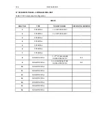 Preview for 126 page of Polon-Alfa 4000 Operation And Maintenance Documentation