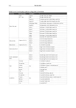 Preview for 24 page of Polon-Alfa CDG 6000 Operation And Maintenance Documentation