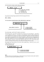 Preview for 17 page of Polon-Alfa Ignis 1000 Operation And Maintenance Documentation