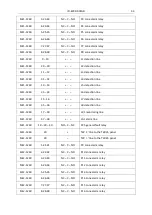 Preview for 33 page of Polon-Alfa Ignis 1000 Operation And Maintenance Documentation