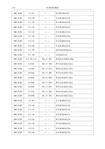 Preview for 34 page of Polon-Alfa Ignis 1000 Operation And Maintenance Documentation