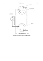 Preview for 43 page of Polon-Alfa Ignis 1000 Operation And Maintenance Documentation