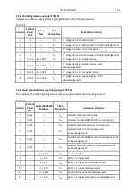 Preview for 31 page of Polon-Alfa POLON 4000 Series Operation And Maintenance