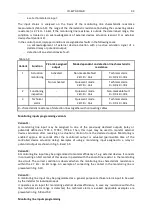 Preview for 33 page of Polon-Alfa POLON 4000 Series Operation And Maintenance