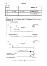 Preview for 34 page of Polon-Alfa POLON 4000 Series Operation And Maintenance