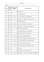 Preview for 52 page of Polon-Alfa POLON 4000 Series Operation And Maintenance