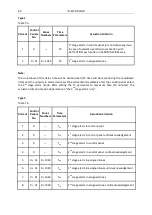 Preview for 60 page of Polon-Alfa POLON 4000 Series Operation And Maintenance