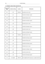 Preview for 94 page of Polon-Alfa POLON 4000 Series Operation And Maintenance