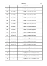 Preview for 95 page of Polon-Alfa POLON 4000 Series Operation And Maintenance