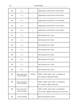 Preview for 96 page of Polon-Alfa POLON 4000 Series Operation And Maintenance