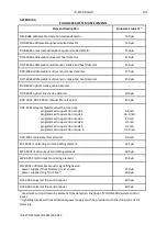 Preview for 105 page of Polon-Alfa POLON 4000 Series Operation And Maintenance