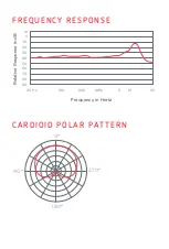 Предварительный просмотр 5 страницы Polsen MC-POD Product Manual