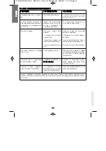 Preview for 16 page of POLTI CIMEX ERADICATOR Instruction Manual