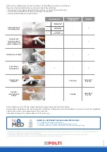 Preview for 2 page of POLTI DDV Protocol For Use