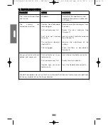 Предварительный просмотр 12 страницы POLTI Forzaspira C130 Plus Instruction Manual