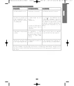 Предварительный просмотр 15 страницы POLTI Forzaspira LECOLOGICO ALLERGY Instruction Manual