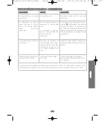 Предварительный просмотр 37 страницы POLTI Forzaspira LECOLOGICO ALLERGY Instruction Manual